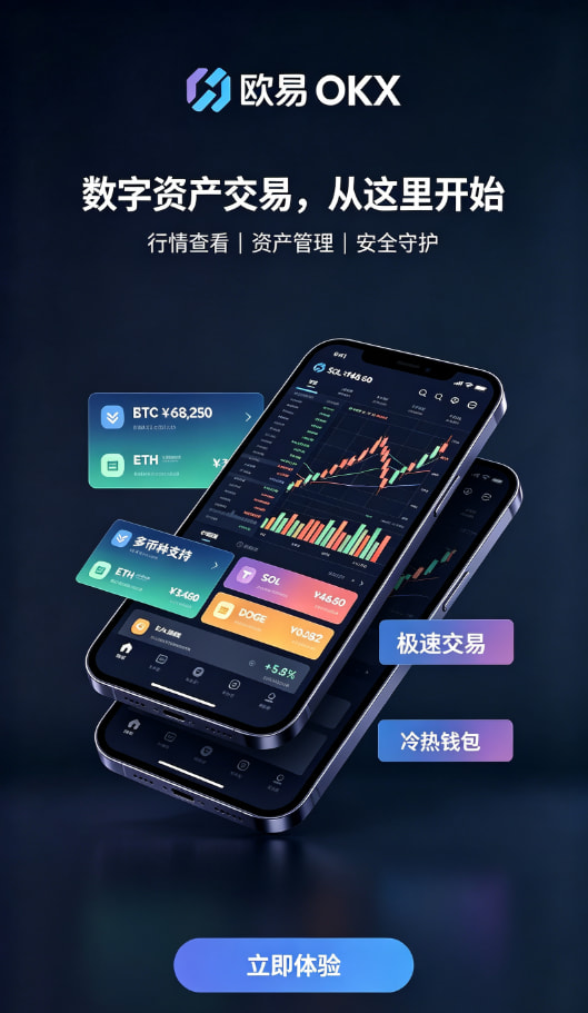 行情工具分享